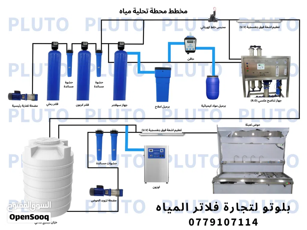 بلوتو لتجهيز وتركيب محطات تحلية المياه ومصنع كاسات الماء تعبئة وتغليف بكل انحاء المملكه بأسعار تنافس