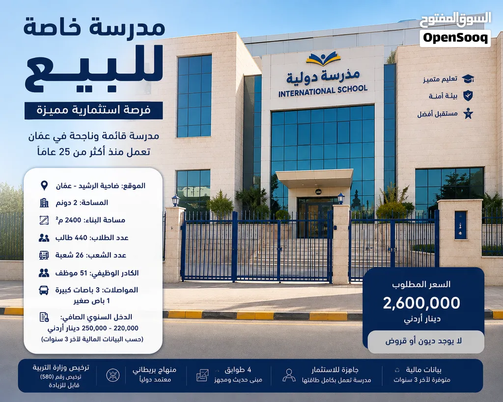 فرصة استثمارية مدرسة للبيع بدخل 240 الف سنوي صافي ارباح - (288050354 ...