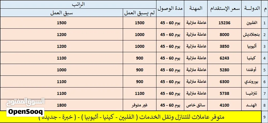 استقدام عمالة منزلية من الدول ( الفلبين - بنجلاديش - كينيا - أوغندا - أثيوبيا - بوروندي - تنزانيا )