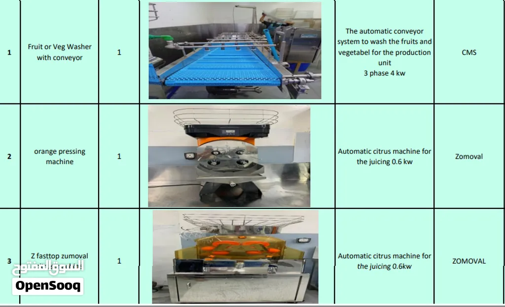 Juice manufacturing machines
