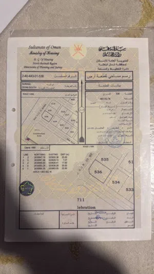للبيع اراضي شبك 3اراضي في السويق بطريق مشايق بني خروص فضيان مساحت الاراضي واضحه فصور