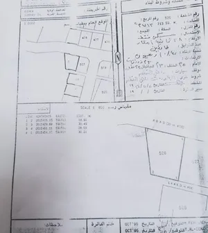 ارض للبيع في بركاء الصومحان