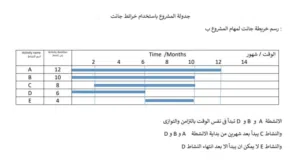 باحث يساعد فى الدراسات الاقتصادية والاحصائية ويقوم بتحليل الاستبيانات