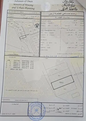 ارض سكنيه مرتفعات العامرات قريب العقبه