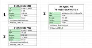 hp envy rayzen 7