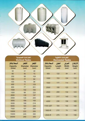 Fiberglass products,Polyethylene Water Tanks, Fiberglass lamination @ site.
