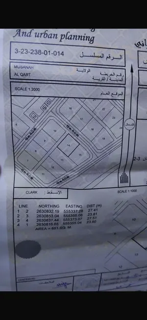 Residential Land for Sale in Al Batinah Al Masnaah