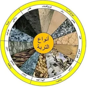 رمال بناء وكنكري وسميت وطابوق