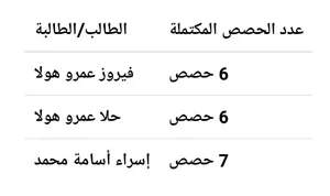 أكاديمية البدر لتحفيظ القرآن الكريم أونلاين أكاديمية البدر الازهرية للقران والعلوم الشرعية