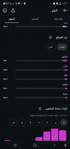 Others Not Defined Other in Sana'a