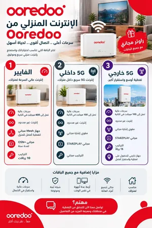 إنترنت منزلي سريع ومناسب لاحتياجاتك مع Ooredoo