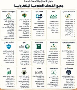 تبي تسافر إلى السعودية