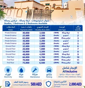 شامل كل الخدمات ماء وكهرباء وانترنت