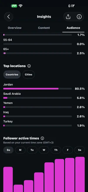 Social Media Accounts and Characters for Sale in Tafila