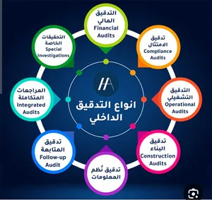 حماية أصولك يبدأ من الداخل