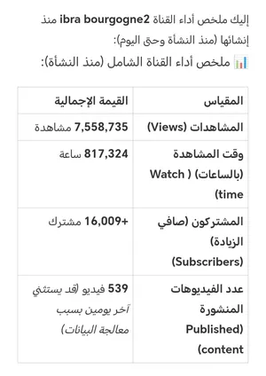 قناة يوتيوب للبيع