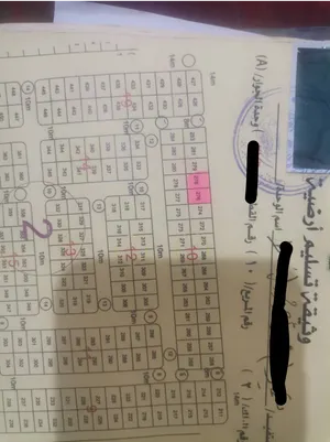 قطع ارض متعدد متجاورة مواقع متميزة ضمن المدينه السكنية خط الدريهمي