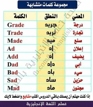 أستاذ لتعليم اللغة الإنجليزية في المنازل لكل المراحل خطوة بخطوة حتى الاحتراف وانت في منزلك