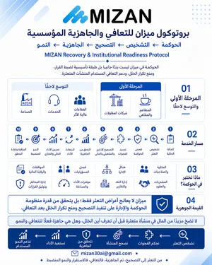 منشأتك متعثرة ومبيعاتك تتراجع؟