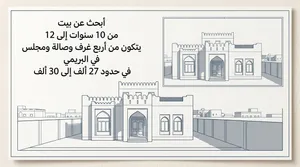 700 m2 Studio Townhouse for Sale in Buraimi Al Buraimi