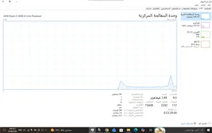 مني يبي تجميعا تشغل جميع الاعاب من منصاة AMD خش اقرا وصف