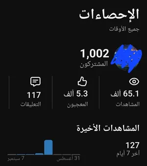 حساب يوتيوب 1k للبيع ........................................................................