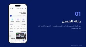 SLF DRIVE – فرصة استثمارية في منصة التنقل وتأجير السيارات الرقمية في سلطنة عُمان