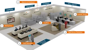 Supply and installation of CCTV and security systems توريد وتركيب انظمة ت المراقبه والشبكات