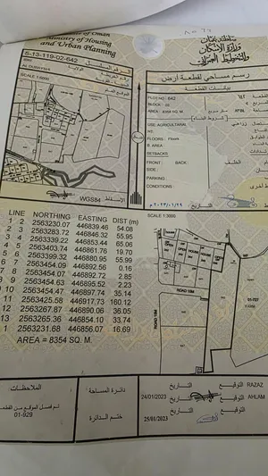 Farm Land for Rent in Al Dhahirah Ibri