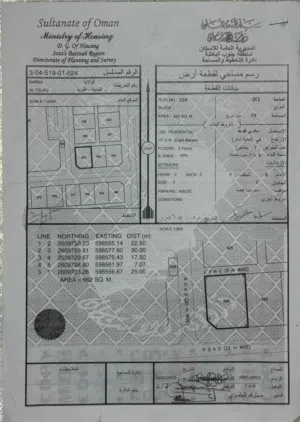 للبيع أرض سكنية في بركاء (الفليج )