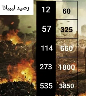 شدات ببجي بالرصيد ليبيانا وألعاب أخرى مثل فري فاير ونداء الحرب3  وقنشن امباكت ودولارات بلايستيشن
