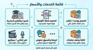خدمات تصميم ومحتوى احترافي للمتاجر والحسابات (تصميم + كتابة + ترجمة)..بحوث مدرسيه وجامعه مشاريع .