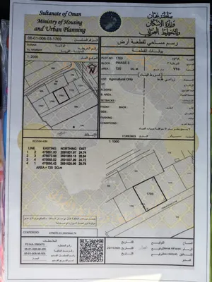 قطعة أرض زراعيه السعر قابل بالمعقول