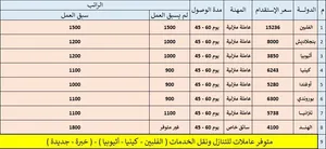 استقدام عمالة منزلية من الدول ( الفلبين - بنجلاديش - كينيا - أوغندا - أثيوبيا - بوروندي - تنزانيا )