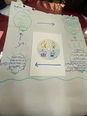 مدرس خصوصي جميع المواد والمراحل والثانوي لحد بيت الطالب بأسعار مناسبة للجميع وبأسلوب مبسط وسهل