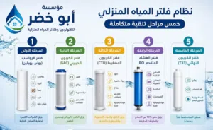 عرض مميز من مؤسسة أبو خضر لتكنولوجيا وفلاتر المياه المنزلية تغيير الخمس مراحل الاساسيه با