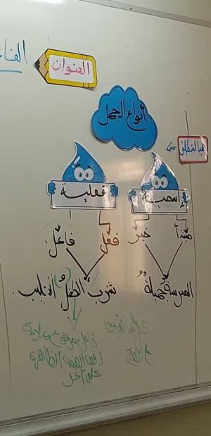 معلم لغة عربية وتربية اسلامية عن بُعد وفى الموقع ومحفظ قرآن مجاز بالقراءات