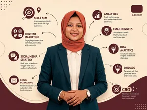 Best Digital Marketer in Bahrain  SEO, Google Ads, Social Media & Web Design Expert