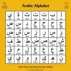 Professional Private Tutor - Arabic, Islamic & Math معلم خصوصي محترف - لغة عربية، تربية إسلامية
