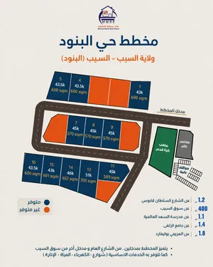 للبيع اراضي سكنيه في السيب منطقه البنود