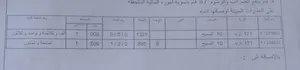قطعة 1 دنم الحي الشرقي الصبيح 1331 مناسبة للاسكانات
