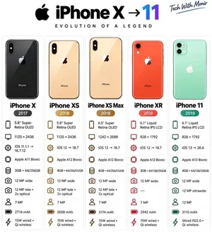 ايفون xs و xs max