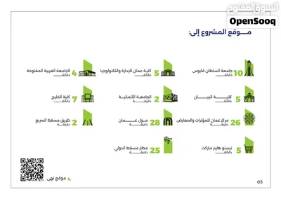 استثمر في محل تجاري بمبنى نهى قرب مدينة السلطان هيثم بمنطقة حيوية 2