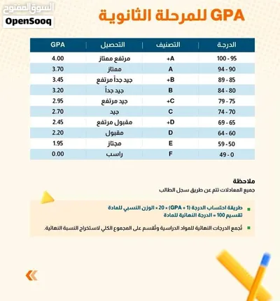 مدرسة فيزياء وكمياء خبره 15سنه بمناهج الكويت للتمهيدي ودوائر كهربيه وتدريس المنهج للصفوف ل10و11و12 4