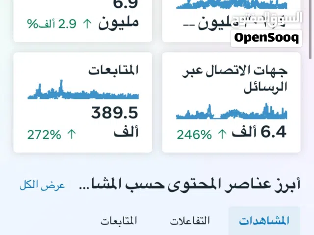 صفحة اكتر من 450الف متابع مفعلة ربح بأسم شخصية مشهورة اقرا الوصف