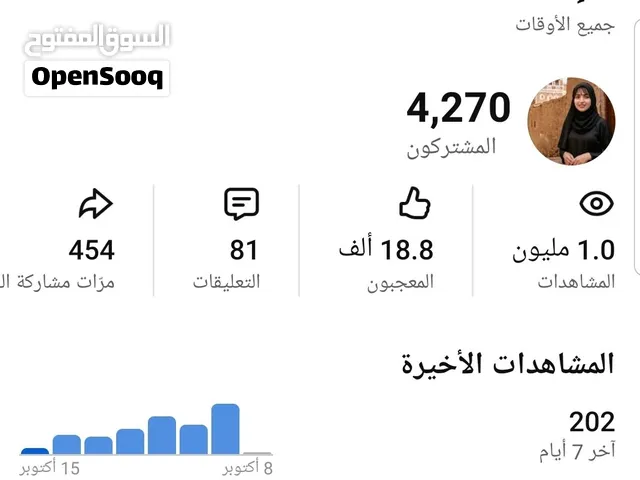 قناة يوتيوب 4700 مشترك ومليون مشاهدة للبيع بسعر 5 الف ريال
