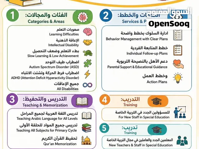 معلم تربية خاصة ولغة عربية