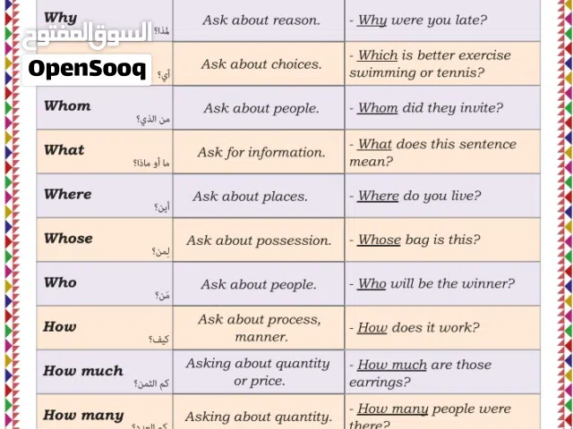 يا هلا بالجميع  معلم لغه انجليزيه مصري خبره تزيد عن 15عاما مقيم بعمان -متاح اونلاين او حضوري