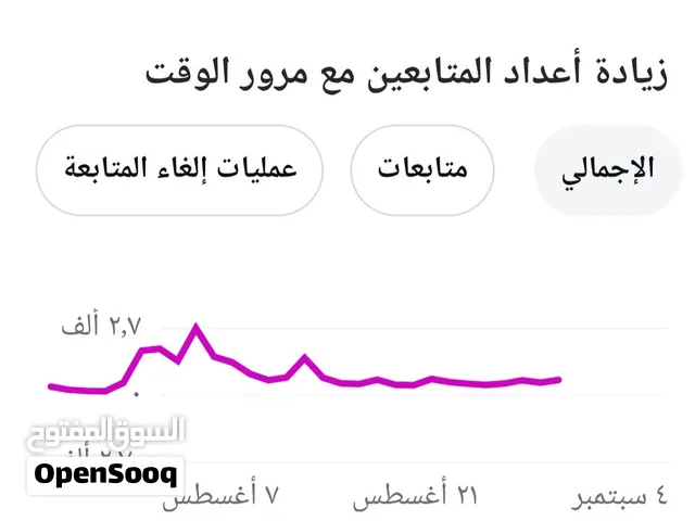 Social Media Accounts and Characters for Sale in Giza