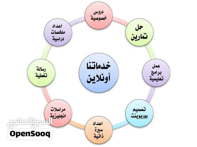خدمات تعليمية